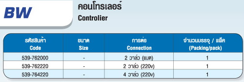 ตาราง BW คอนโทรเลอร์ Controller